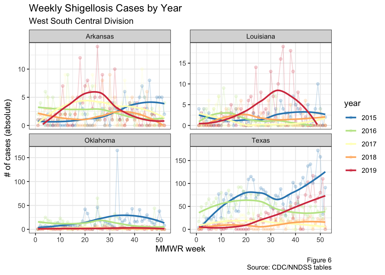 West South Central division cases by year